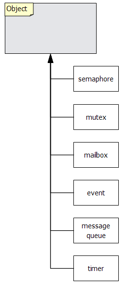 Kernel_Object.png