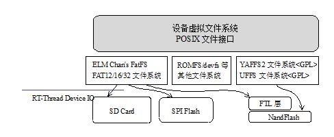 dfs.png